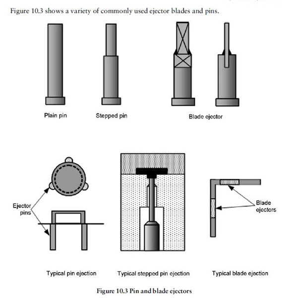 Discover_the_Precise_Steps_of_Injection_Moulding-5.jpg