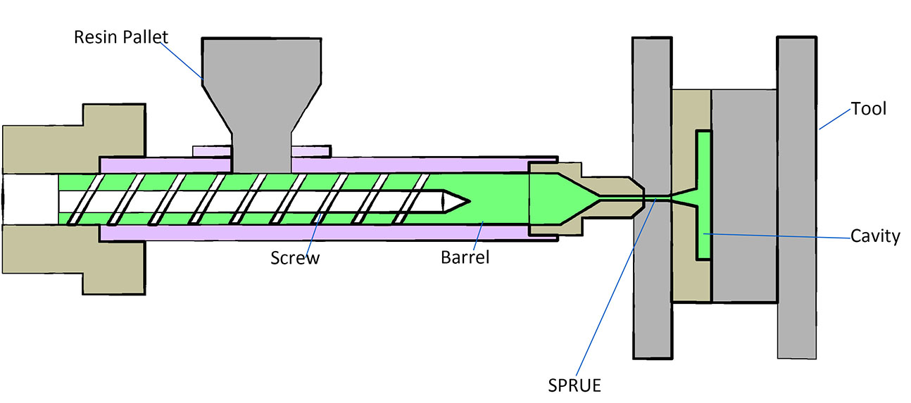 injection molding process steps injection molding process steps